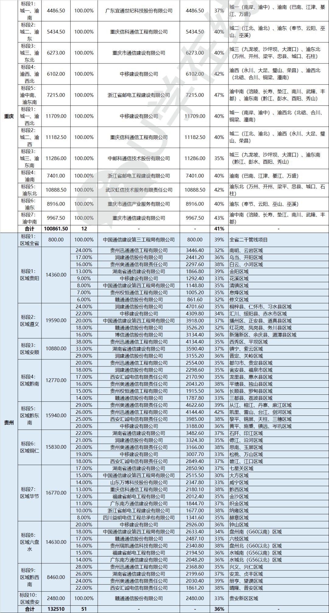 2 中奖结果