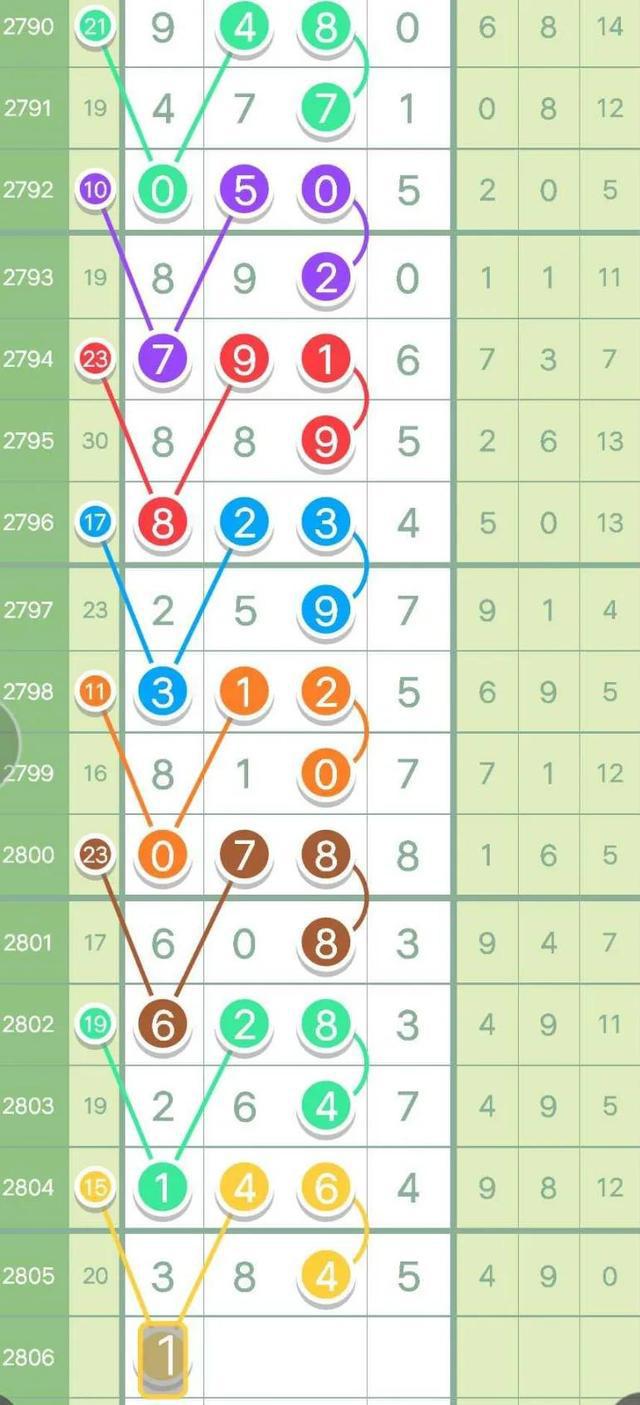 七星彩中奖，顺序之谜的深度解析七星彩中奖数字按顺序吗