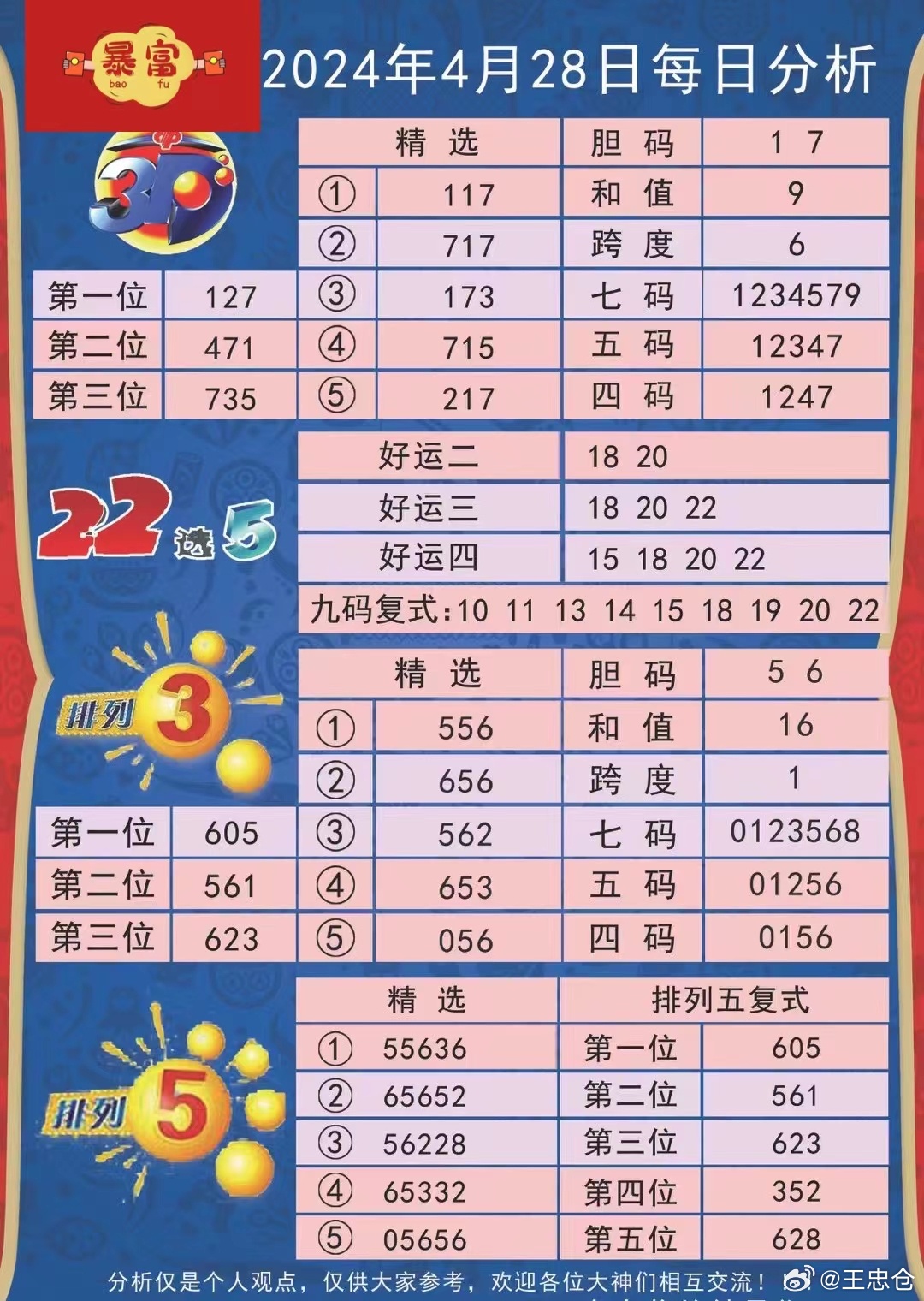 七星彩今晚揭晓，23147带来的幸运猜想七星彩今天晚上开奖号码3