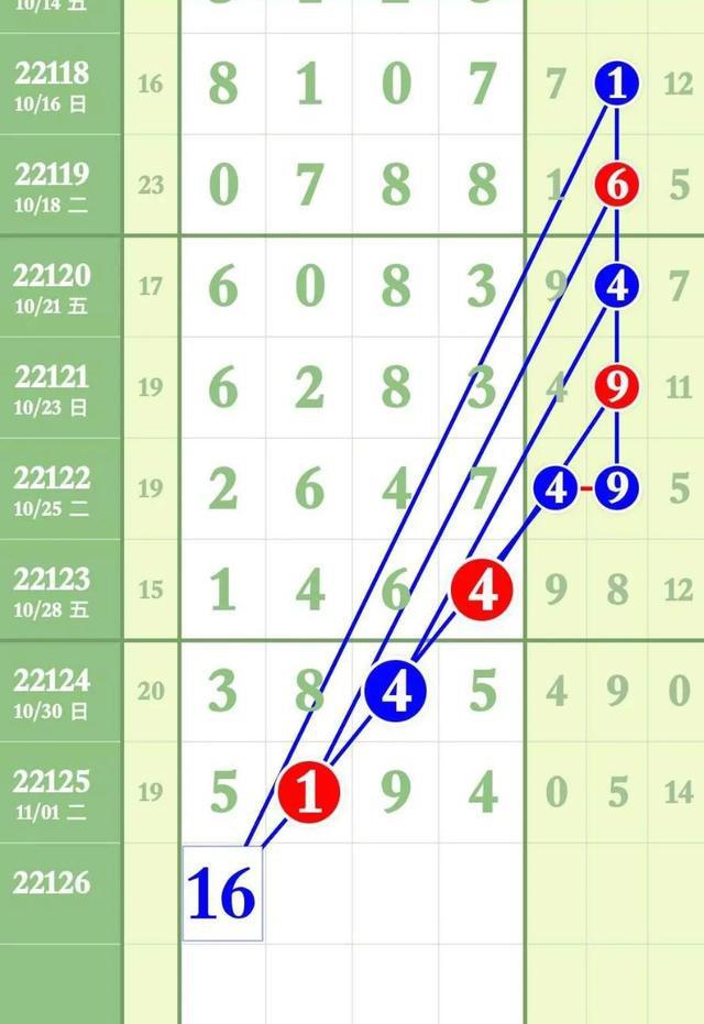 七星彩，今晚揭晓的数字魔法与走势图解析七星彩今天晚上开奖号码开奖结果走势图片