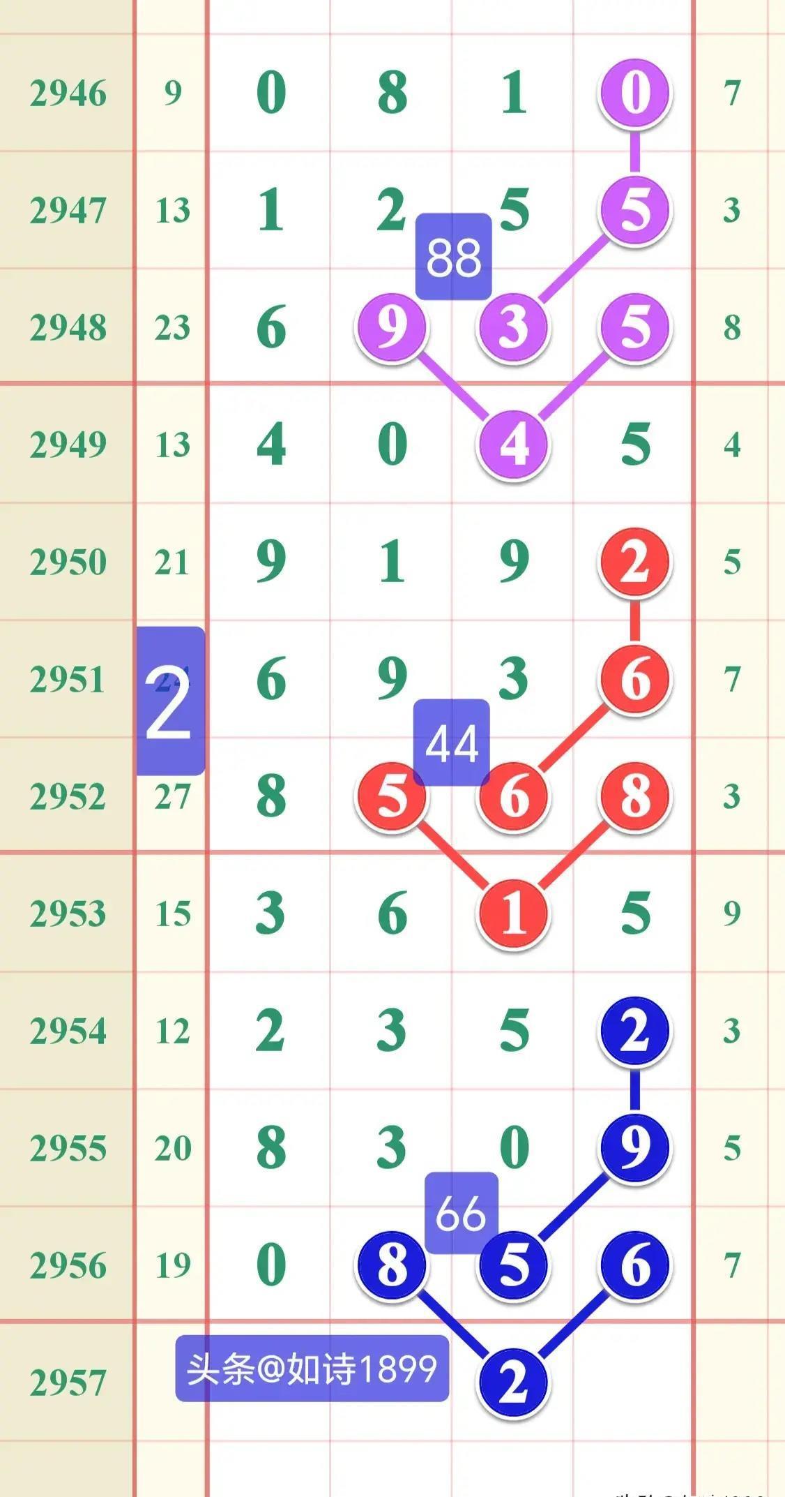 七星彩，今晚的神秘数字之旅七星彩今天晚上开奖结果是什么号