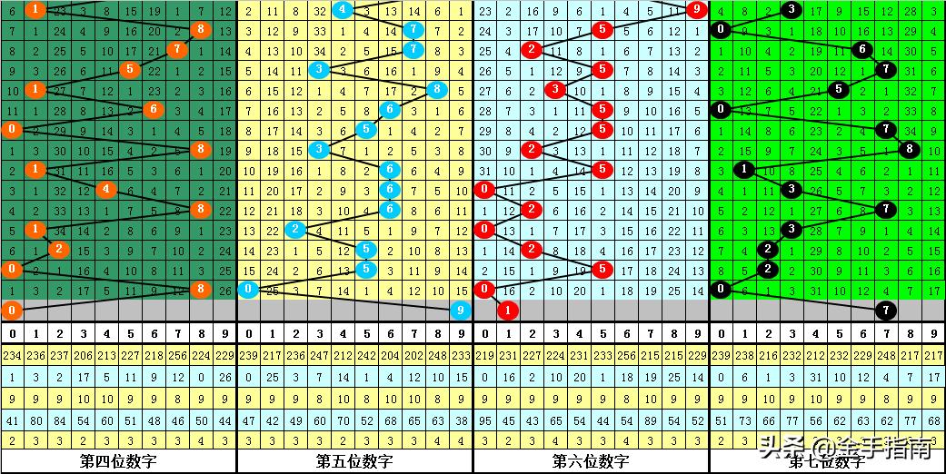 七星彩今晚揭晓，214期开奖结果预测与回顾七星彩开奖结果查询21114期
