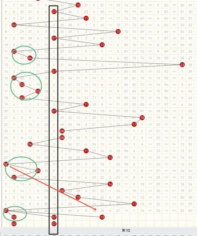 探索数字的奥秘，双色球与大乐透走势图深度解析双色球走势图大乐透走势图,大乐透预测