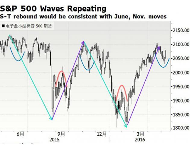 500期大乐透走势图，揭秘最牛预测策略大乐透500期走势图带连线图