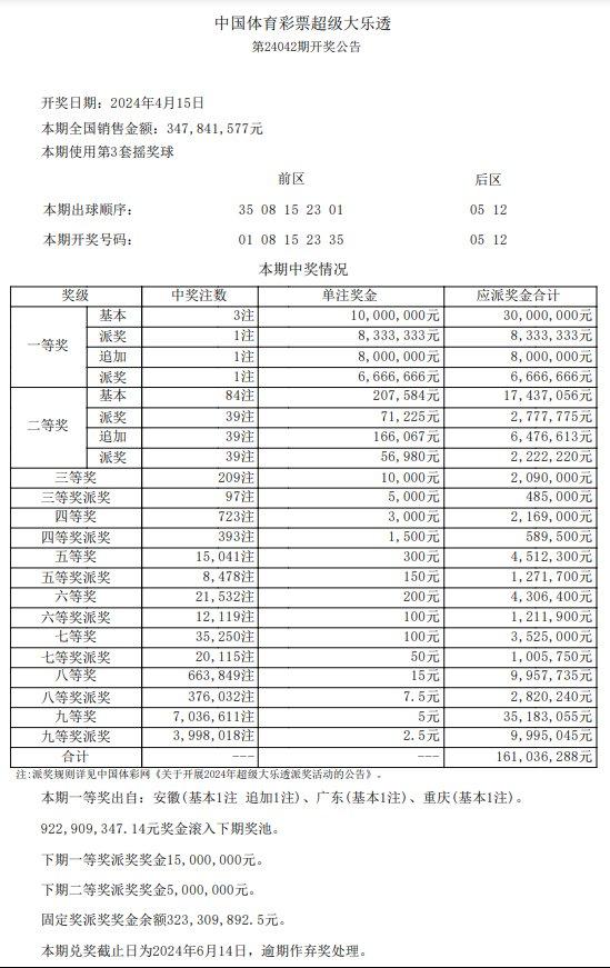 探索未来,大乐透综合走势图新版本揭秘大乐透综合走势图新版本500期