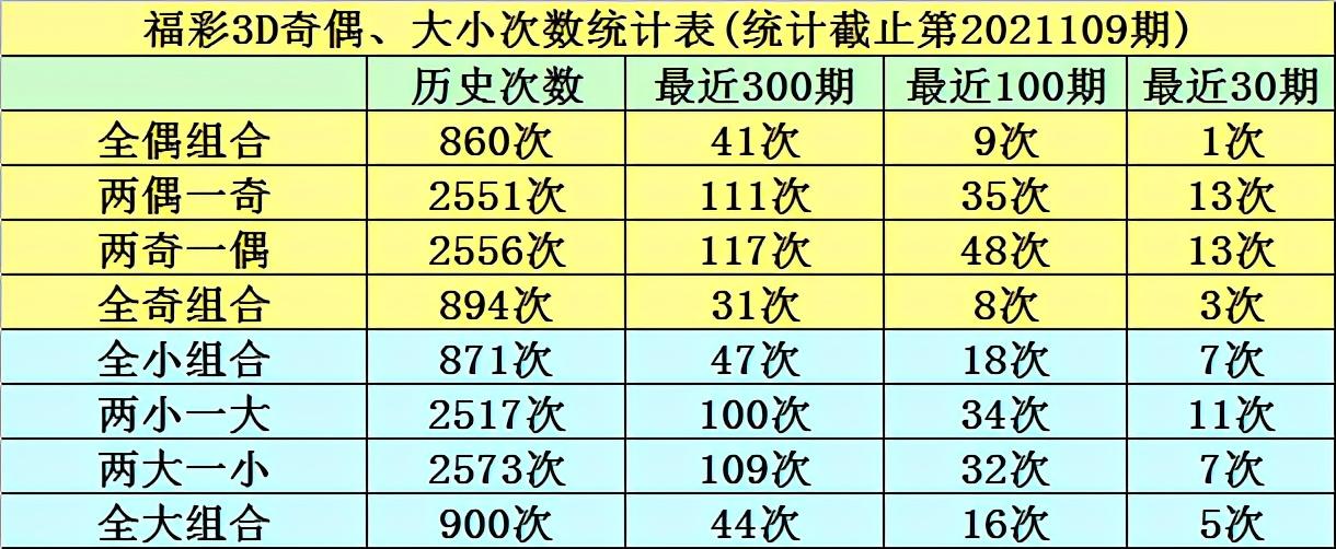 福利彩票