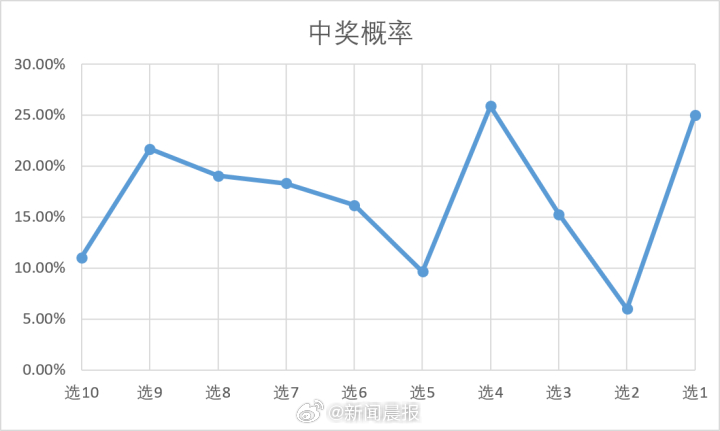 2019年双色球今日开奖，揭秘梦想与幸运的碰撞—以第7期（即今天）为例双色球今天开奖号码202131期