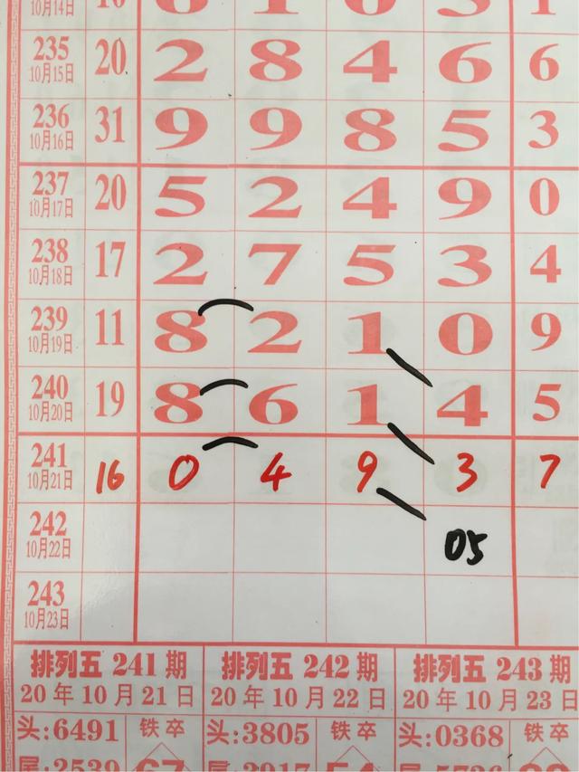 今日排列五开奖结果揭晓，七位数幸运号码的奥秘排列五开奖结果今天 开奖号码七位数多少钱一注