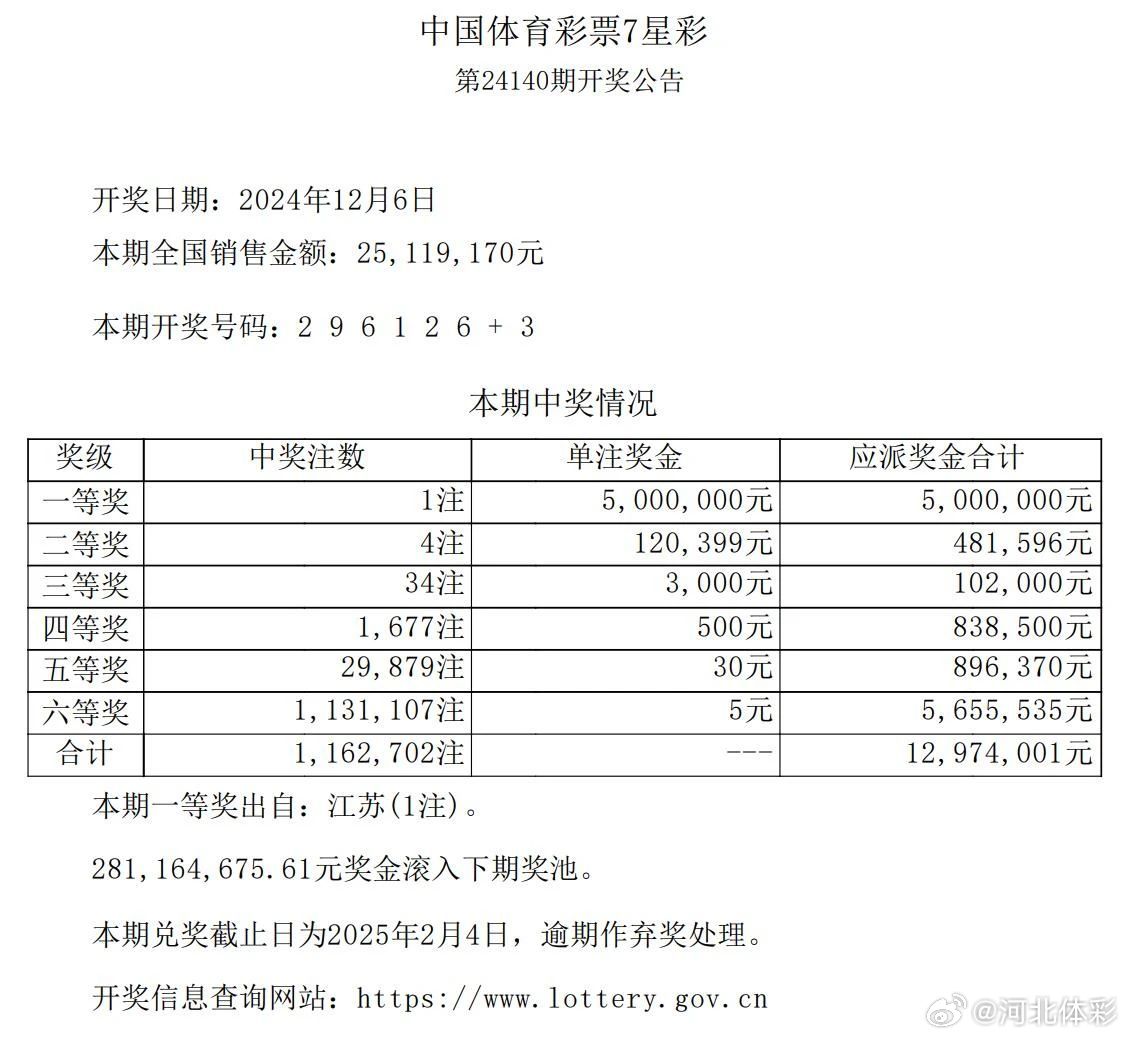 今日彩市聚焦，排列五与七星彩票开奖结果全解析排列五开奖结果今天七星彩开奖结果查询