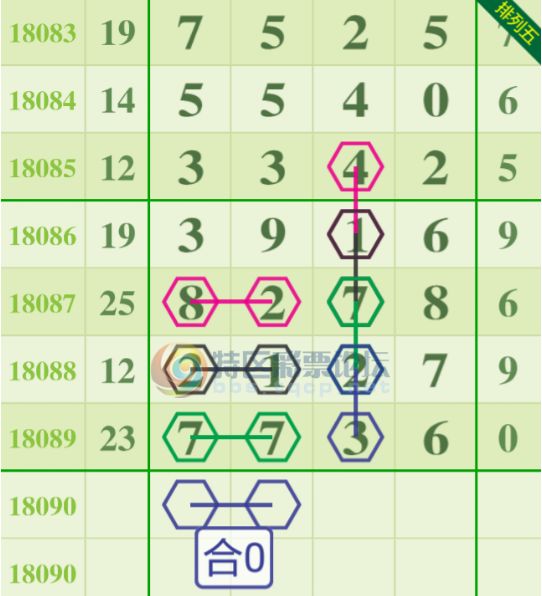 今日体彩排列五开奖结果揭晓，幸运数字的碰撞与期待排列五开奖结果今天体彩开奖结果查询