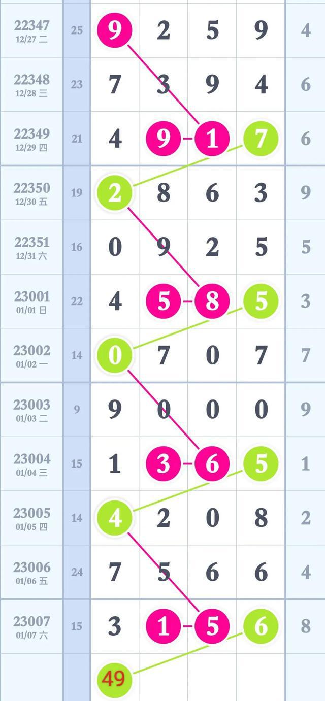 今晚排列三与五开奖结果揭晓，数字背后的幸运奥秘排列五今天开奖结果排列三