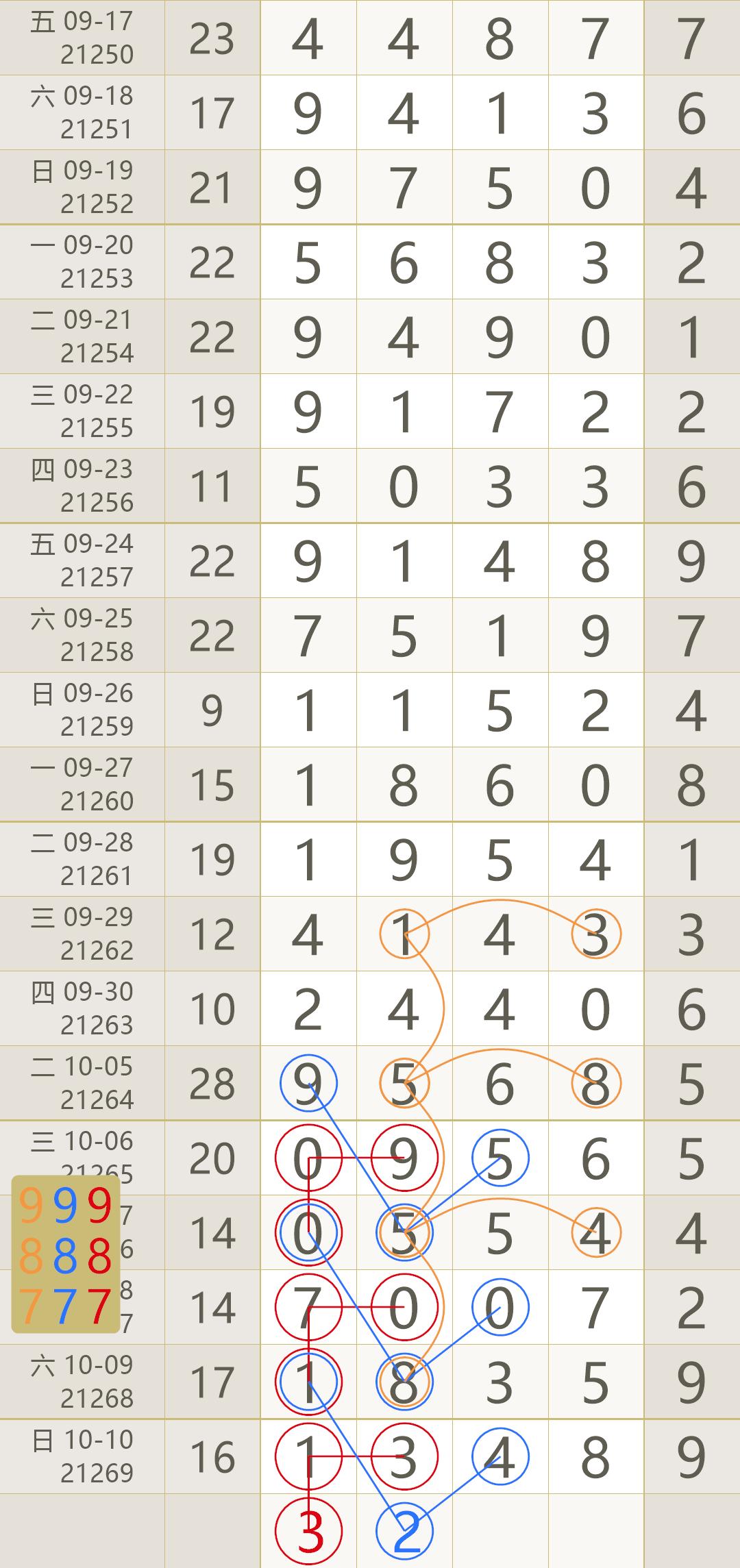 今日聚焦，10月24日排列五开奖结果揭晓10月10日排列五开奖结果今天查询