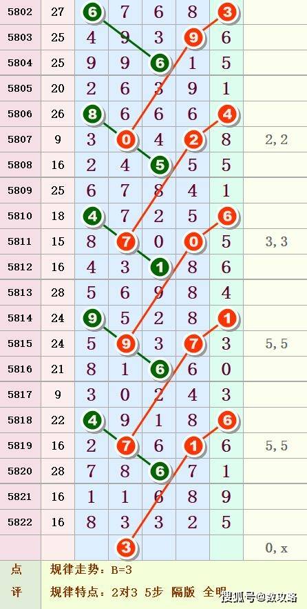 河北省排列五今日开奖结果揭秘河北排列五开奖号码