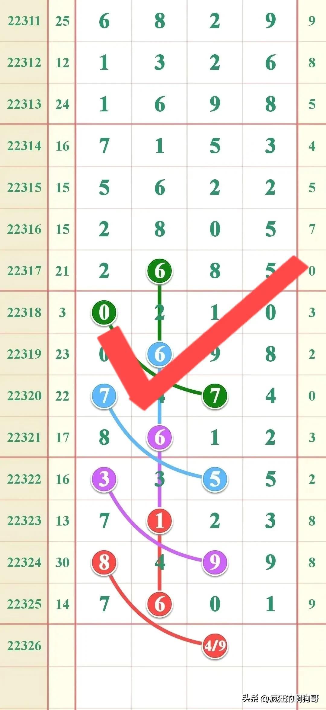 排列五今日开奖结果查询指南排列五开奖结果今天查询结果七星彩