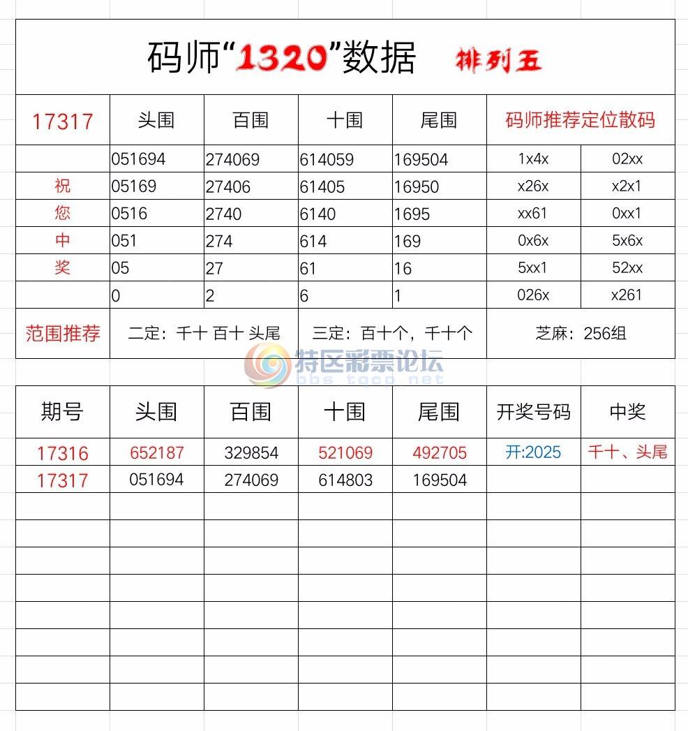 排列五今日开奖结果揭晓，19062期精彩回顾与期待19066期排列五开奖结果