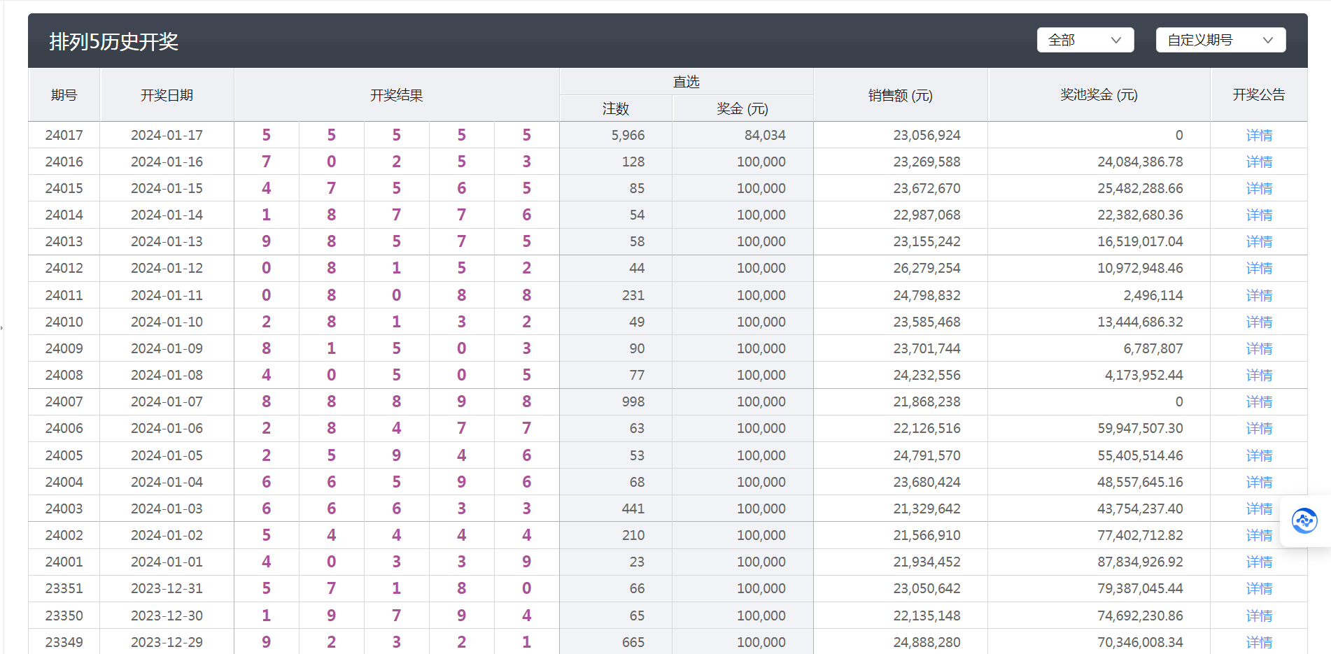 排列五开奖结果今日揭晓，全国中奖金额与注数分析排列五的开奖结果查询今天