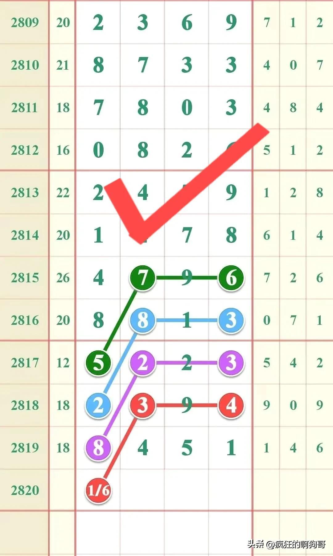 今日排列五与七星彩开奖结果深度解析排列五开奖号码七星彩开奖结果