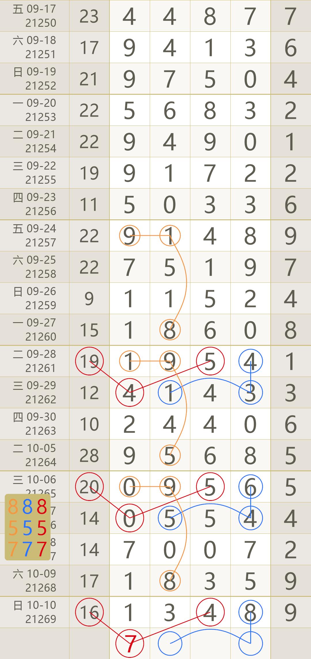 排列五往期开奖号码长图，深度解析与趋势洞察排列五往期开奖号码结果