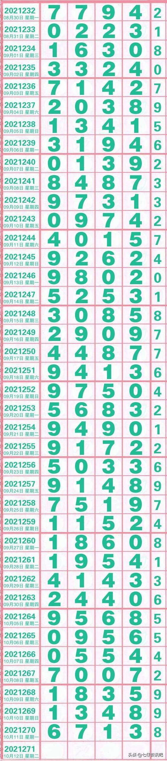 排列五往期开奖号前15期的深度分析与趋势探讨排列五近15期开奖号码查询结果