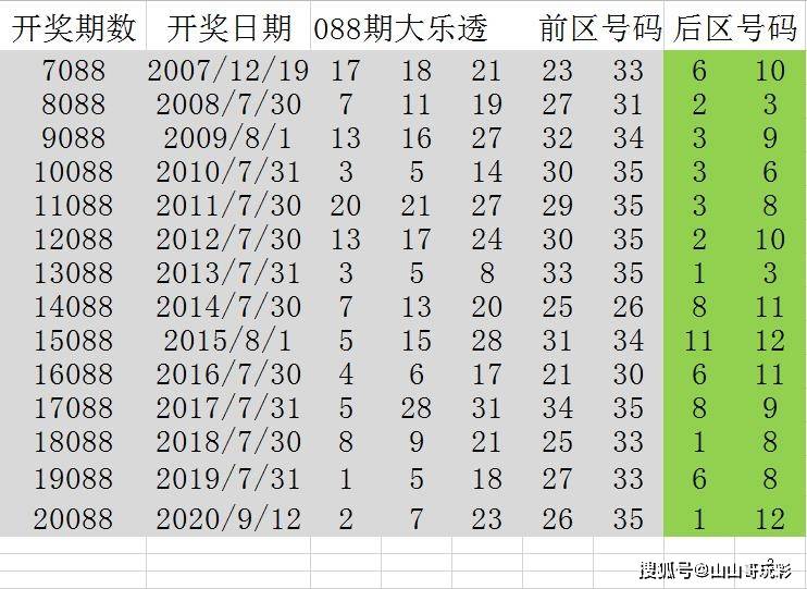 2304期大乐透开奖号码，梦想与奇迹的碰撞23024期大乐透开奖号码是多少