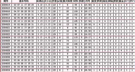 福彩双色球综合旧版，历史、玩法与策略的深度解析老版双色球综合分布图旧版