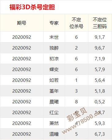 福彩专家3D杀号定胆，揭秘数字游戏中的智慧与策略福彩3d杀号定胆360杀号