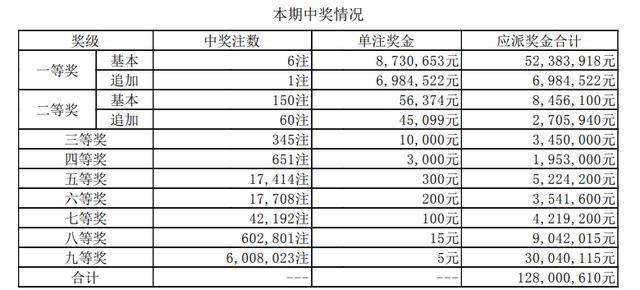 三中三等奖复式投注策略与表格解析三中三复式图 表格香港