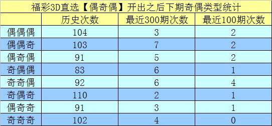 福彩3D组选三中两个号码，策略、技巧与乐趣并存的数字游戏福彩3d组选三中两个号码有奖吗
