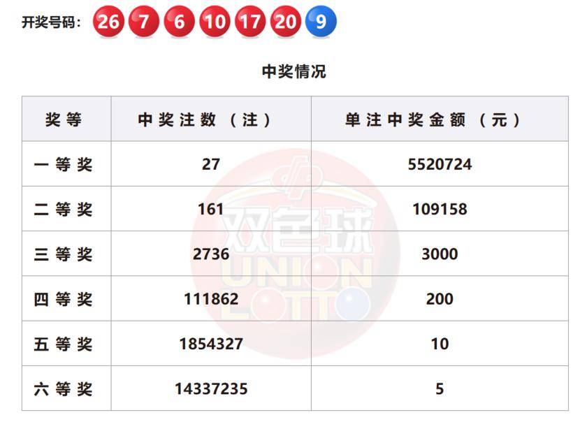 最新双色球开奖结果揭晓，2月6日精彩瞬间回顾双色球2月6日开奖号码