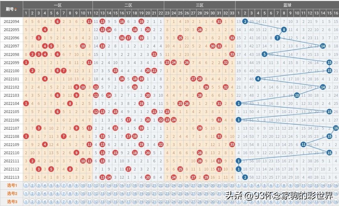 最新双色球开奖结果揭晓，中得大奖的幸运之地双色球开奖最新结果公布中奖地方在哪里