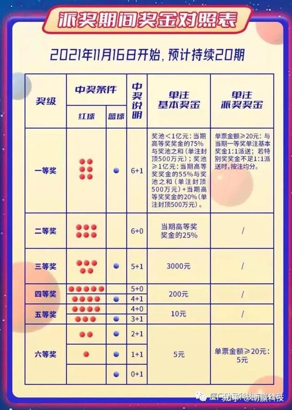 探索双色球，揭秘最新开奖结果与中獎规则双色球开奖结果中奖规则和奖金