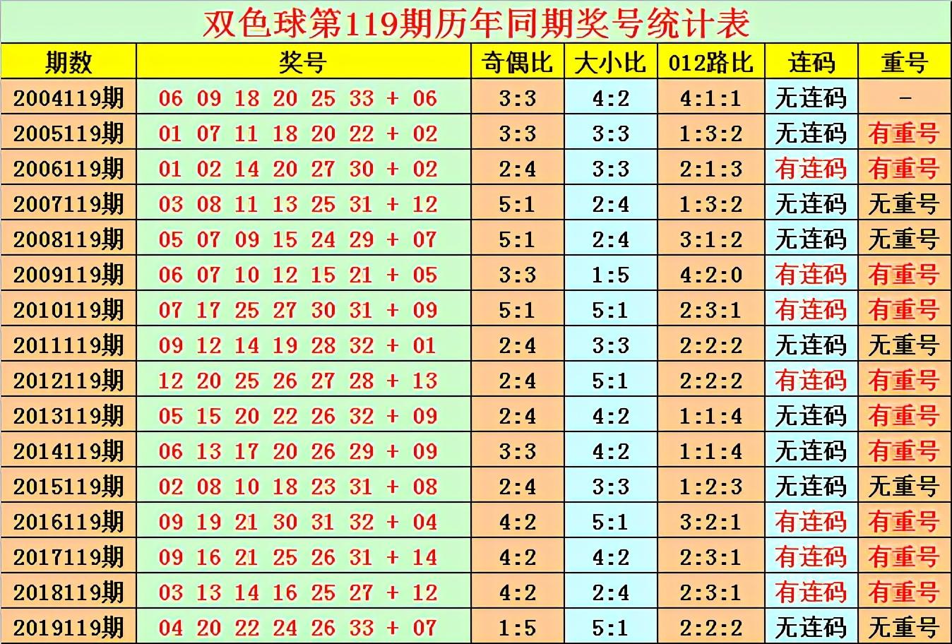 解析双色球最新开奖结果，技巧与策略双色球开奖结果怎么看不明白