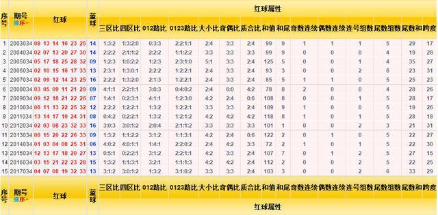 最新双色球开奖结果与走势分析，揭秘数字背后的奥秘双色球开奖结果走势表大乐透开奖结果查询