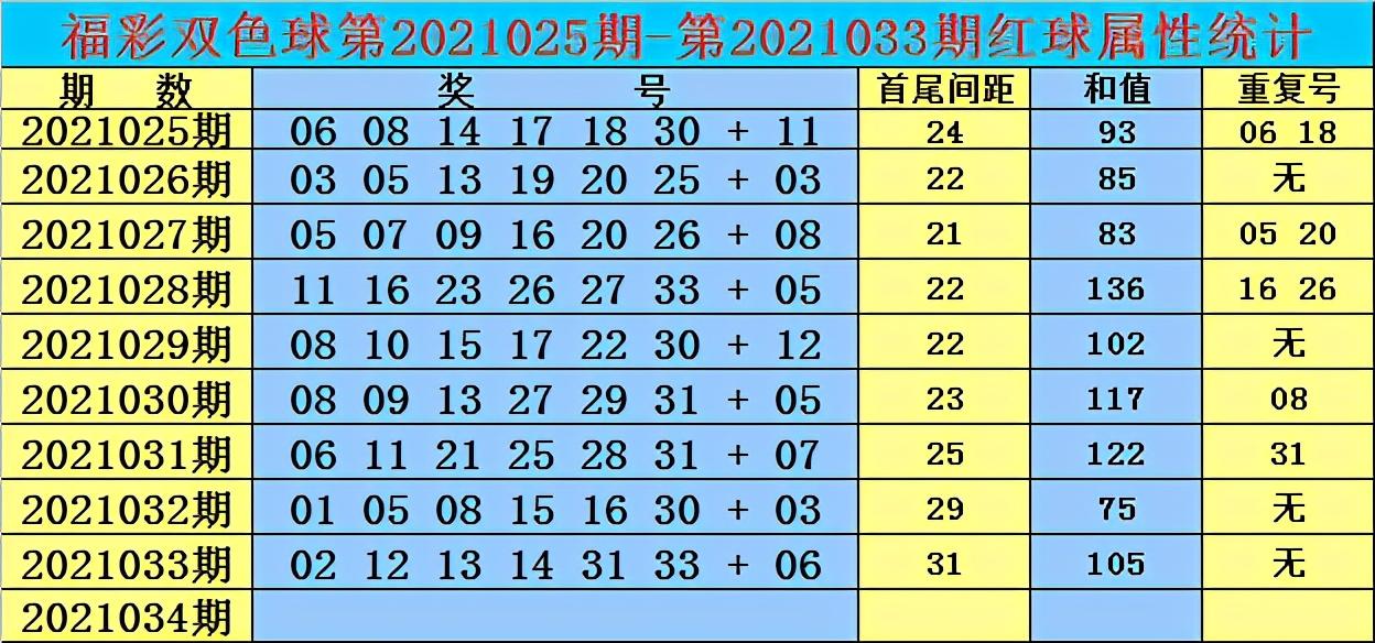 2019年双色球第3期开奖结果查询，揭秘幸运数字的奥秘双色球开奖查询开奖结果2021033期开奖号码