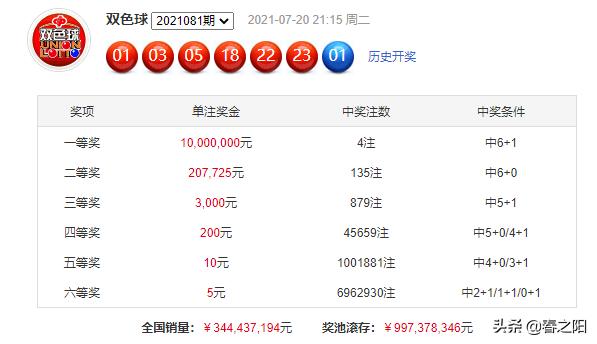 2019年双色球开奖回顾，8月第3周的幸运时刻—揭秘 背后的故事双色球开奖查询开奖结果2021082期