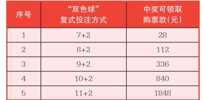 探索双色球，解锁开奖查询与单式投注的奥秘双色球开奖号码结果 查询