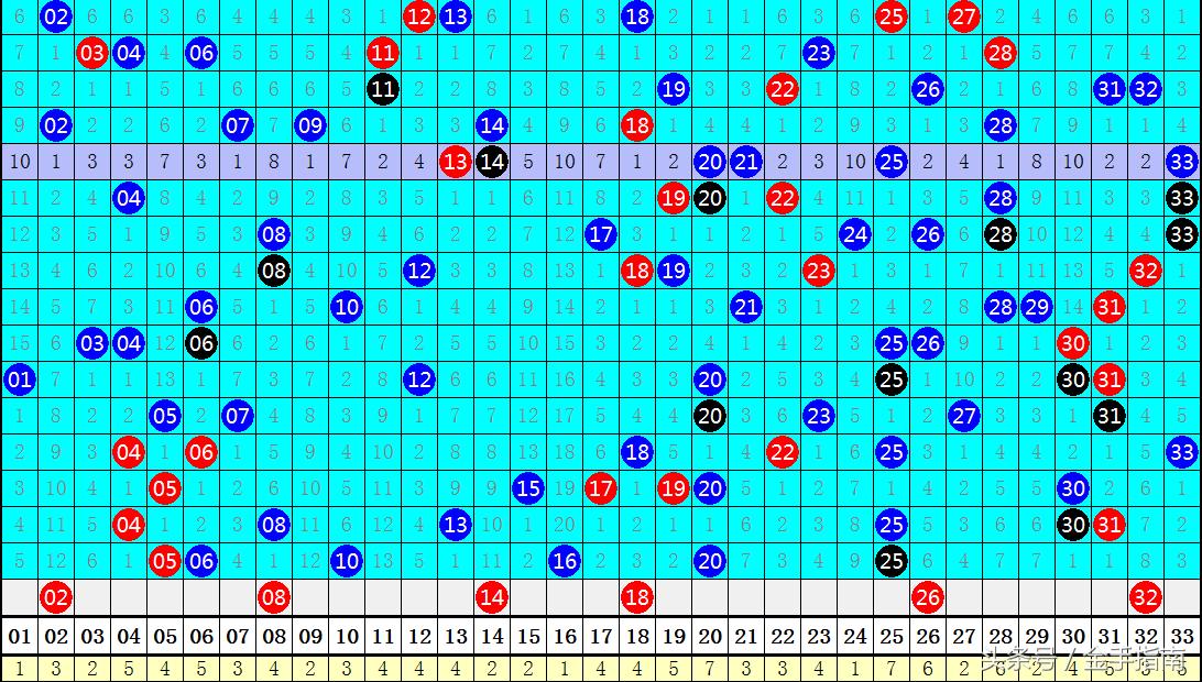 探索双色球78期开奖结果，揭秘幸运数字的奥秘双色球开奖查询开奖结果78期开奖号码