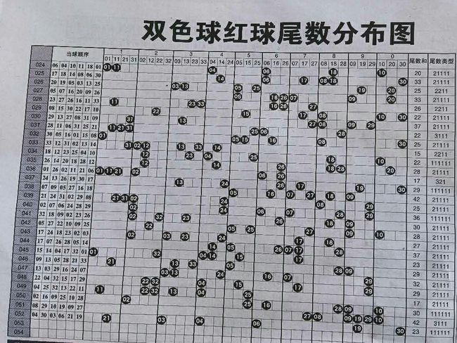 2013年双色球开奖最新结果，8月第5期揭晓，幸运数字闪耀双色球开奖的最新结果今晚