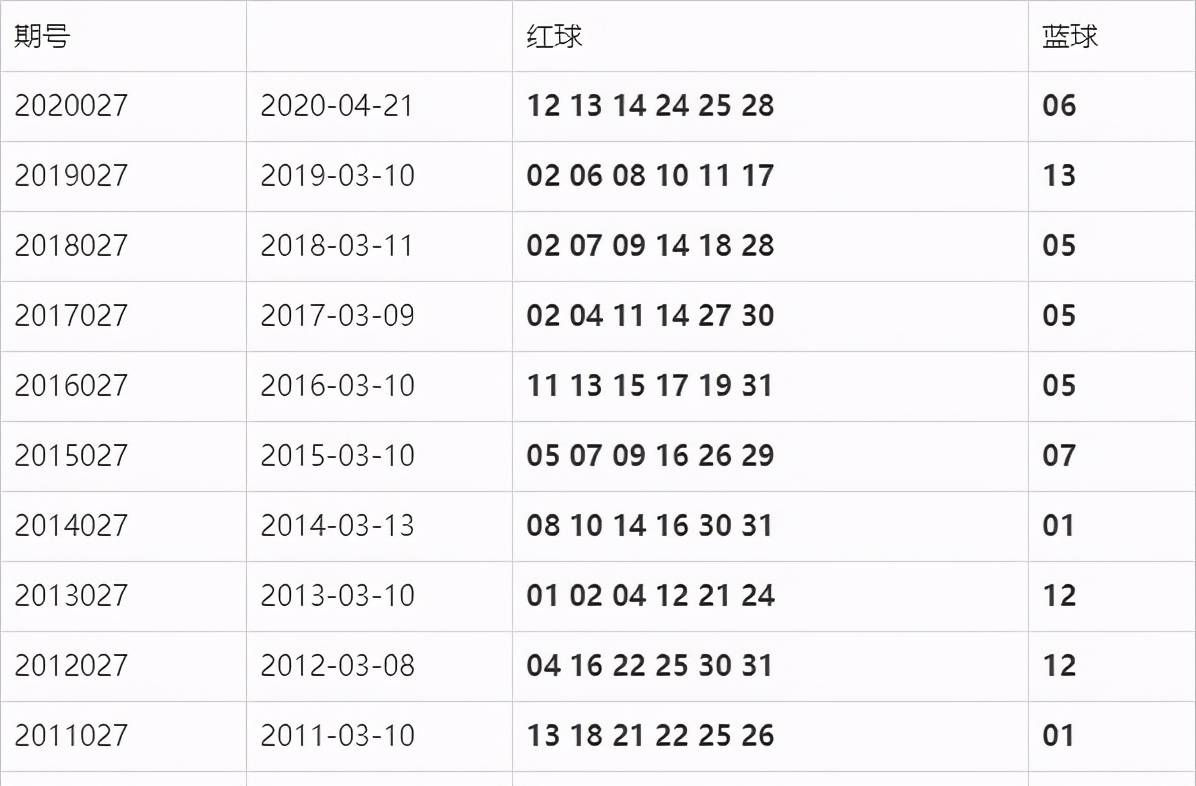 双色球开奖的最新结果2021107