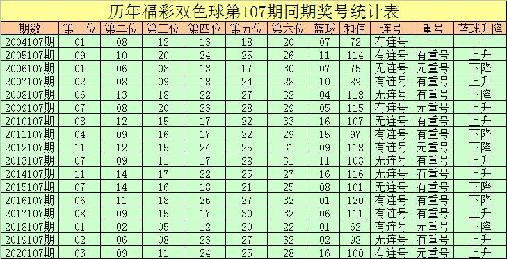 最新双色球开奖结果2015年9月3日，幸运数字揭晓与彩民热议双色球开奖的最新结果2021107