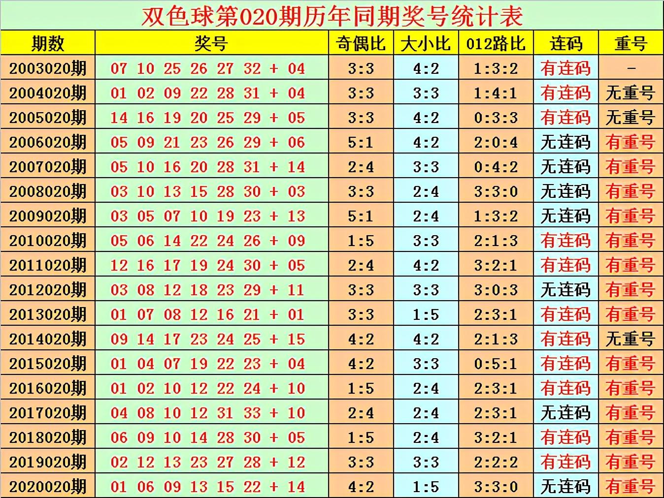 探寻幸运之光，2019年双色球第4期开奖结果揭秘双色球开奖结果 查询 开奖号码2021020
