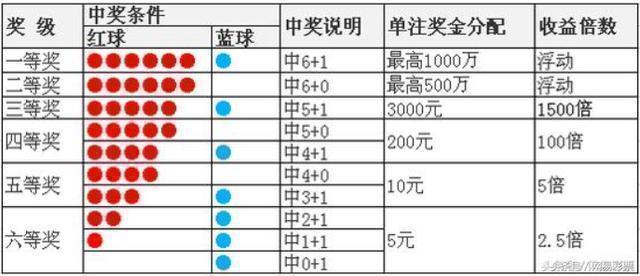 探索数字的奇迹，双色球与七星彩开奖结果的奥秘双色球开奖号码七星彩奖表