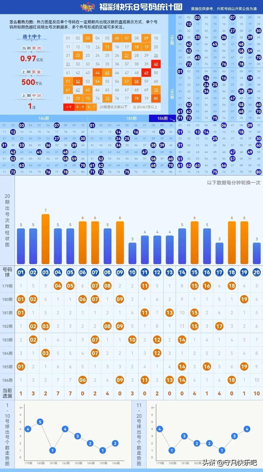 福彩快乐8第13期开奖结果揭晓，幸运数字背后的期待与惊喜阳光开奖中国福彩网快乐8开奖结果13期