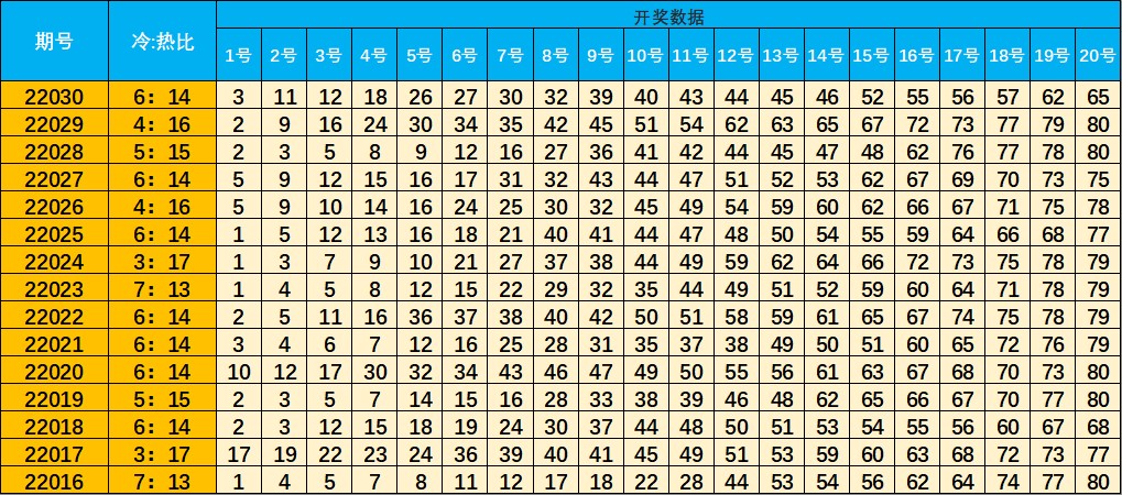 福彩快乐8，20年3月1日开奖结果揭秘与玩法解析福彩快乐8开奖结果查询昨天