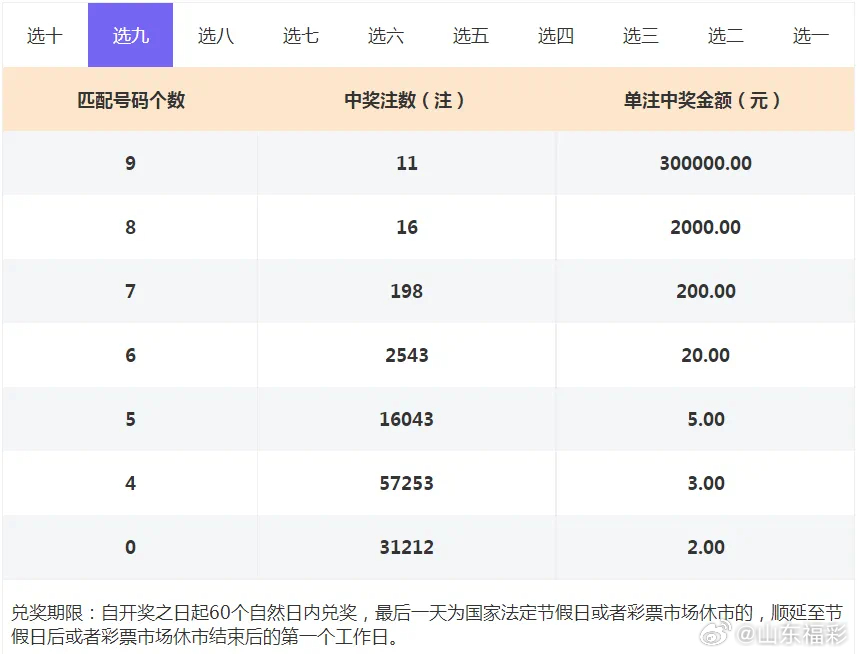 福彩快乐8第063期开奖结果揭晓，幸运数字的奇妙之旅快乐8开奖结果今天063期