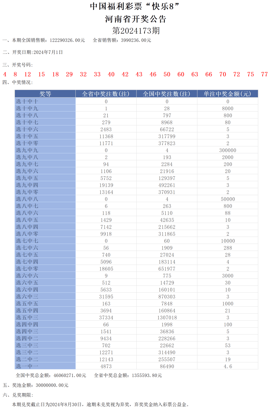 福彩快乐8第173期开奖结果揭秘，幸运数字的奇妙之旅福彩快乐8开奖结果2021173期
