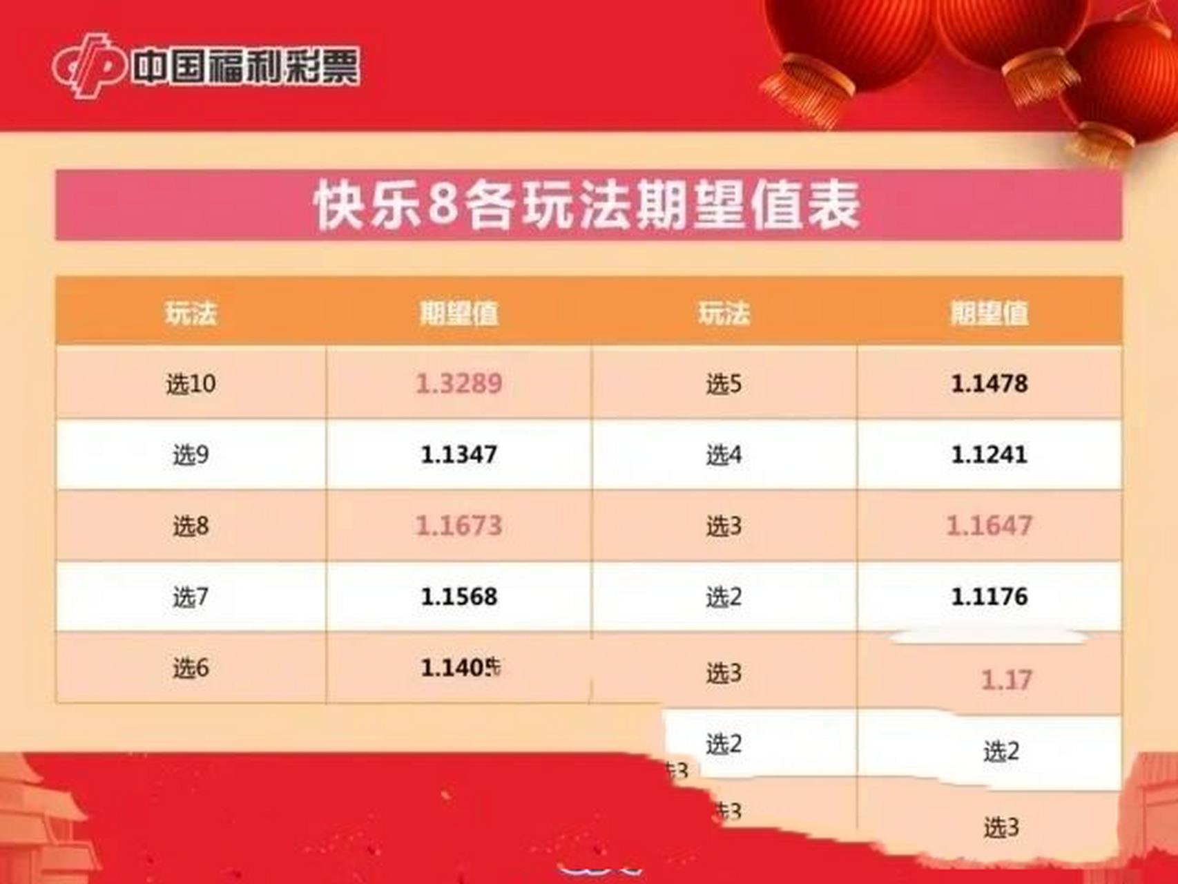 福彩快乐8开奖结果走势图查询102，解锁数字游戏的奥秘广东福彩快乐8开奖结果走势图查询