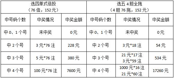 福彩快乐8，解锁开奖结果走势图，掌握一定牛的秘诀福彩快乐8开奖结果走势图带连线