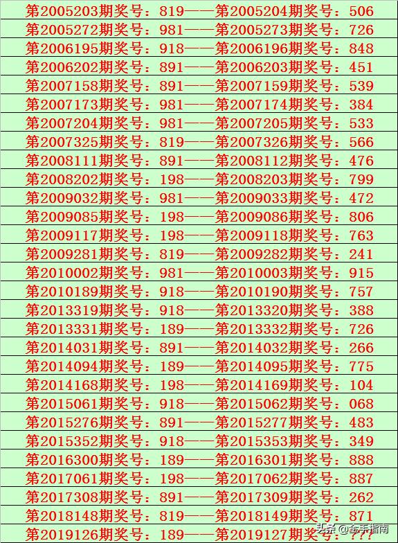 排列三最新开奖号码预测，深度分析与策略指南排列三开奖号码预测分析一定牛