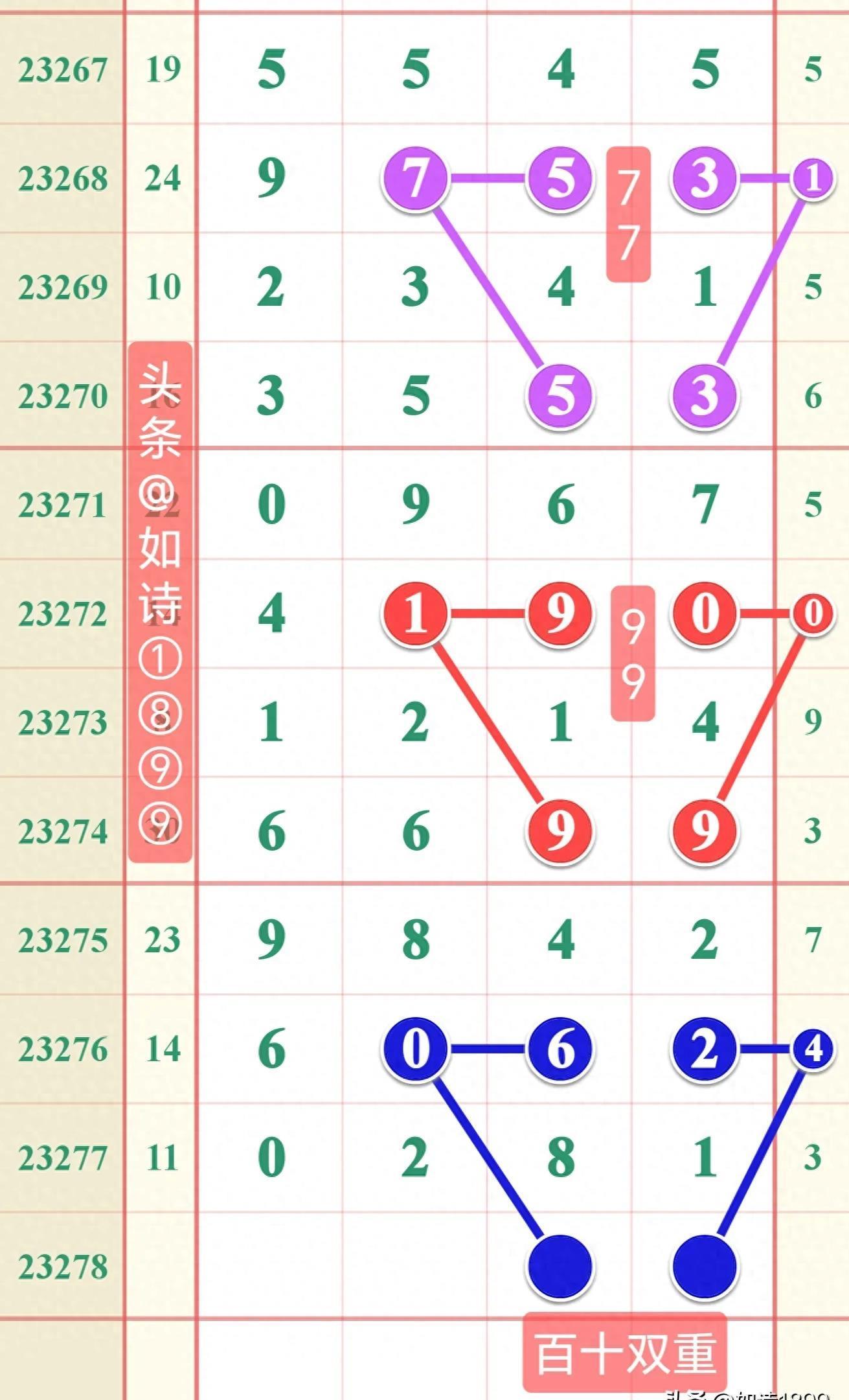 排列三最新开奖号码278，数字背后的幸运与智慧排列三最新开奖号码结果